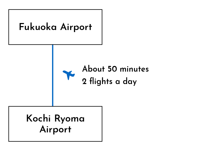 From Fukuoka