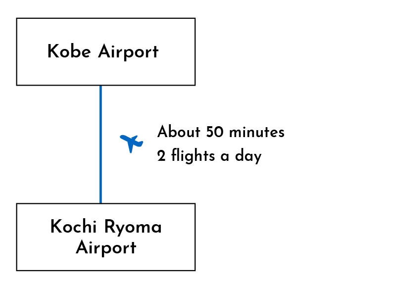 From Kobe