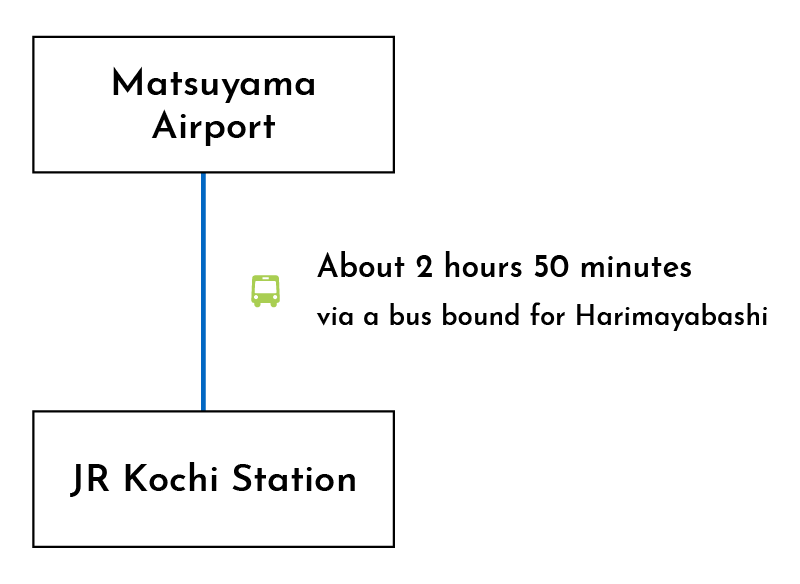 From Matsuyama Airport