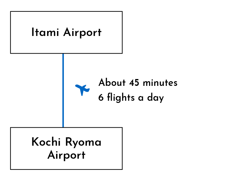 From Osaka