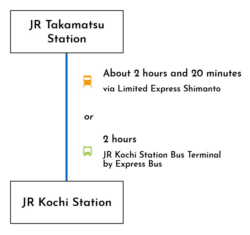 From Takamatsu Airport