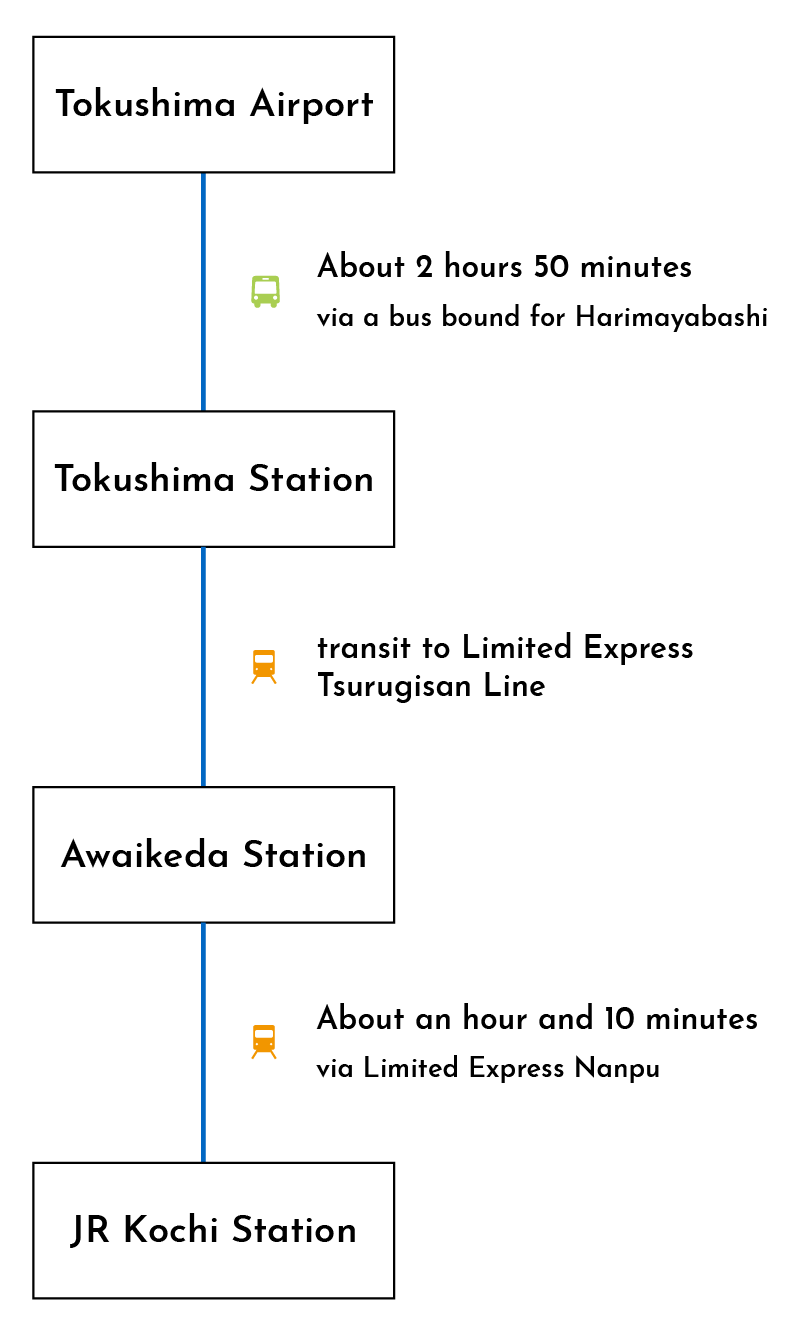 From Tokushima Airport