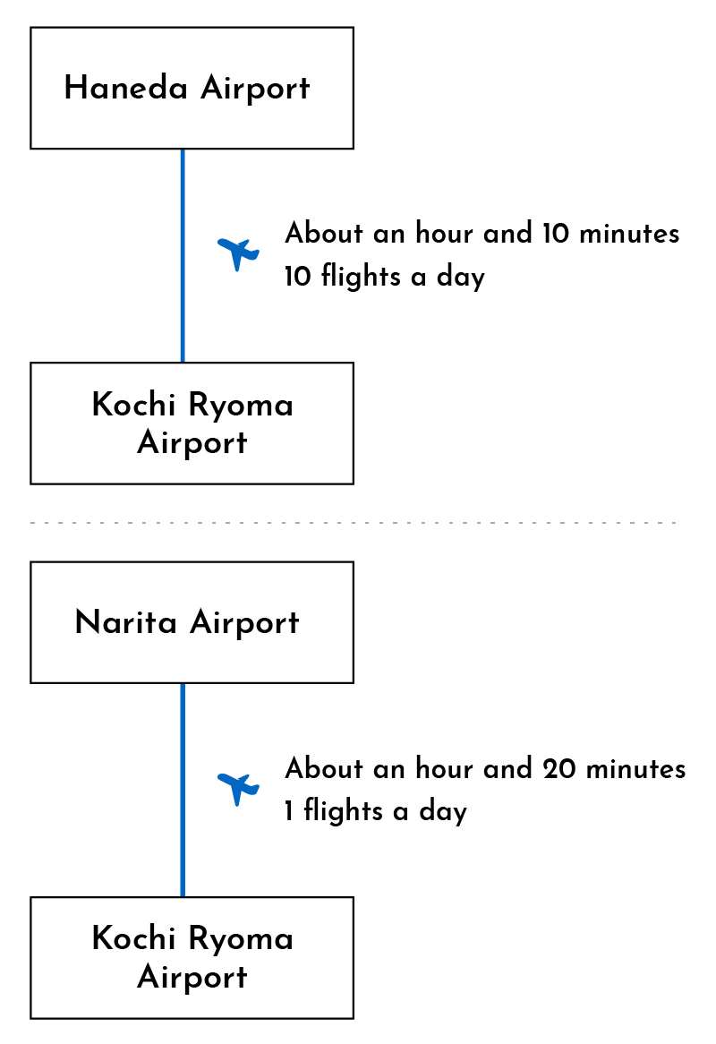 From Tokyo