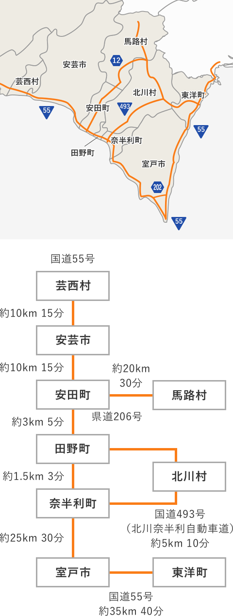 車で