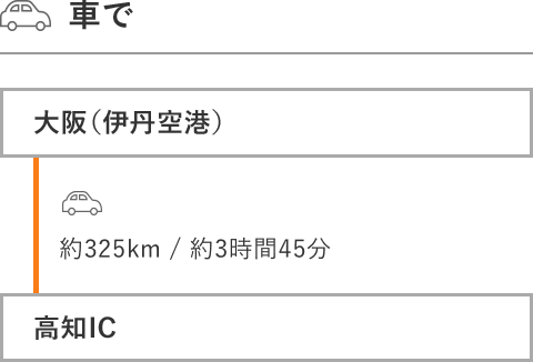 関西から車