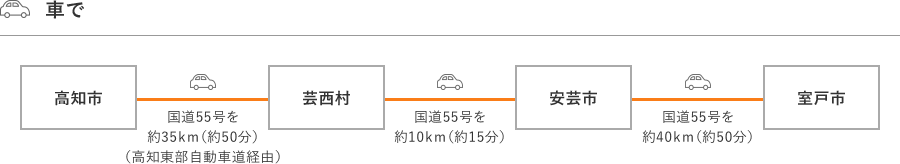 車で