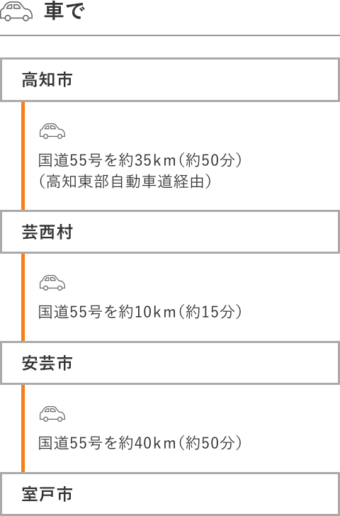 車で