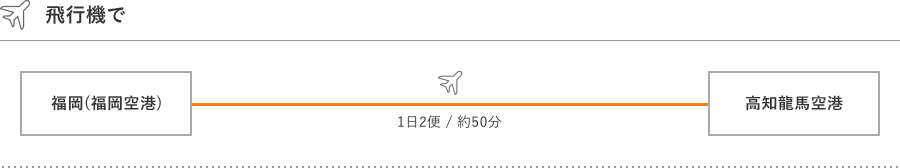 九州からのアクセスマップ