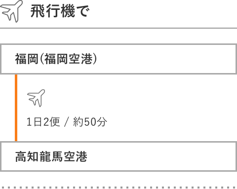 九州からのアクセスマップ