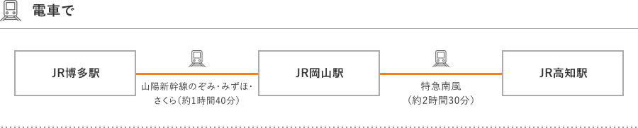 九州から電車