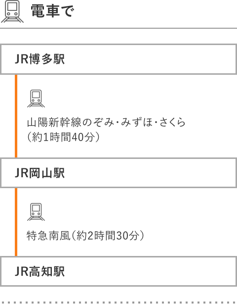 九州から電車