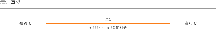 九州から車