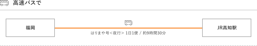 九州から高速バス