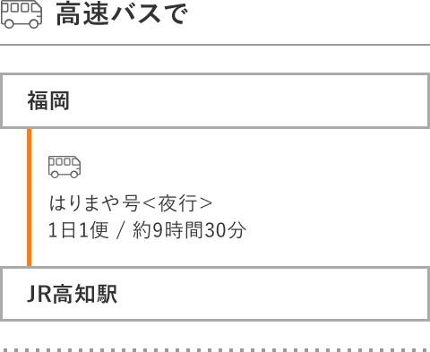 九州から高速バス