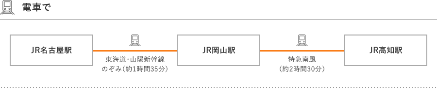 名古屋から電車