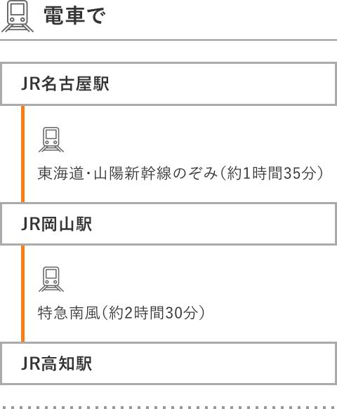 名古屋から電車