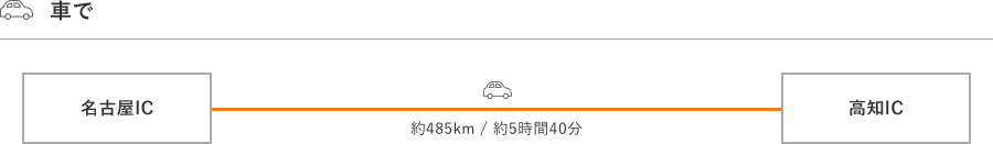 名古屋から車