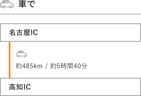 名古屋から車