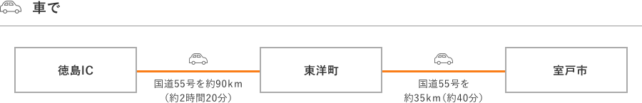 車で