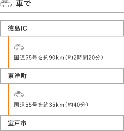 車で