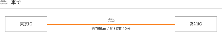 東京から車