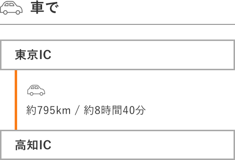 東京から車