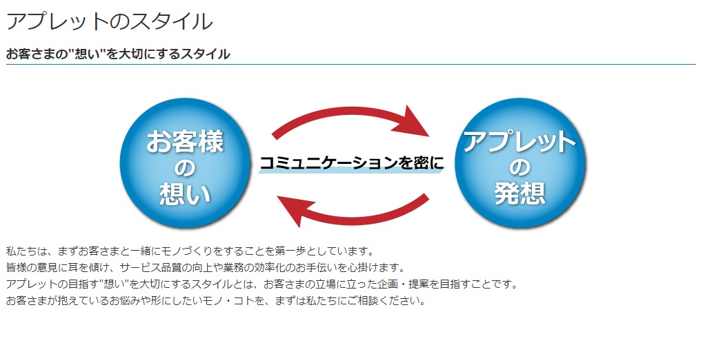 アプレットのスタイル