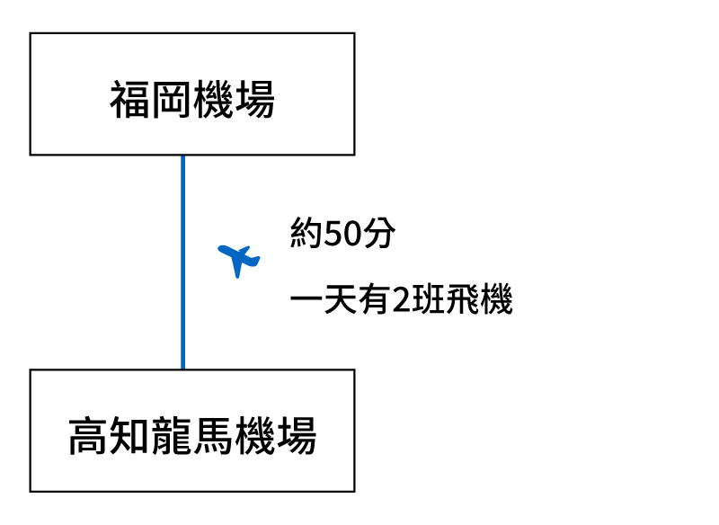 從福岡