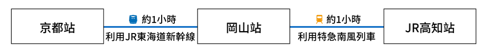 從京都
