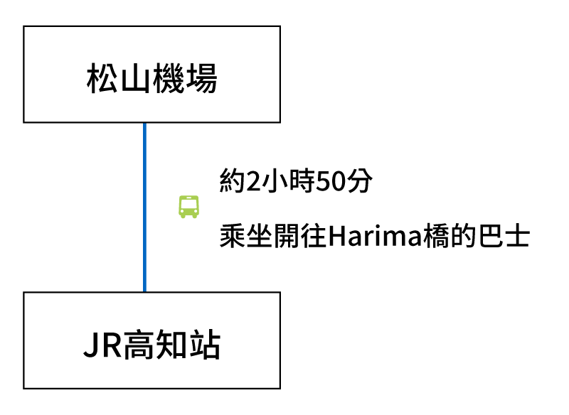 從松山機場