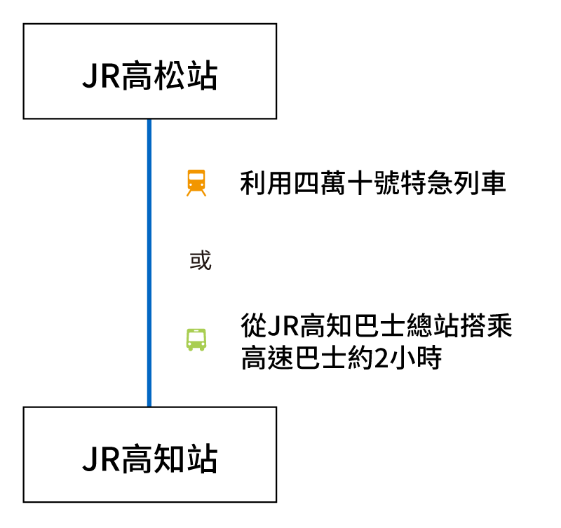 從高松機場